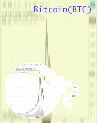 Bitcoin kurs