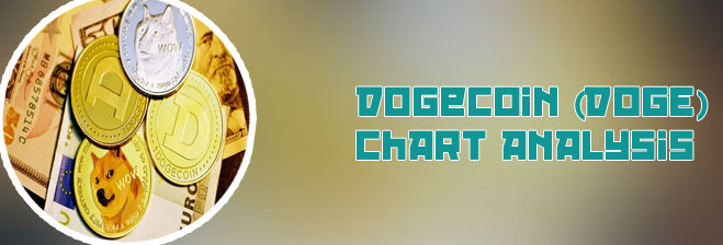 Cost of dogecoin