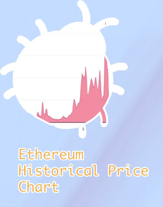 Etherium price history