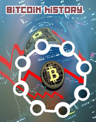 Lowest bitcoin price